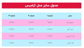 مانتو مجلسی آرامیس